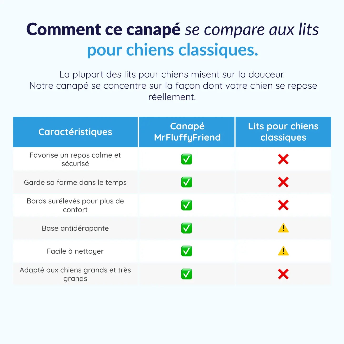 MrFluffyFriend® - Canapé orthopédique lavable pour chien